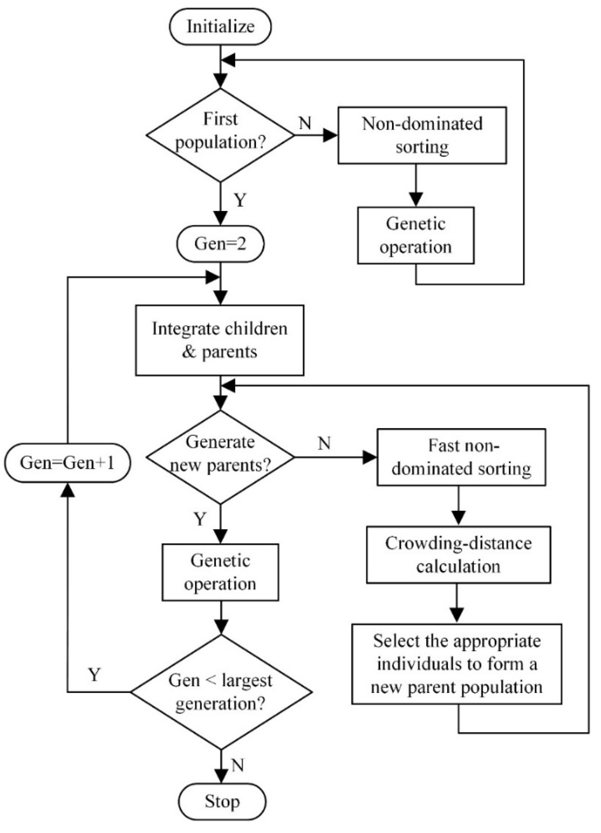 Designs 06 00032 g005