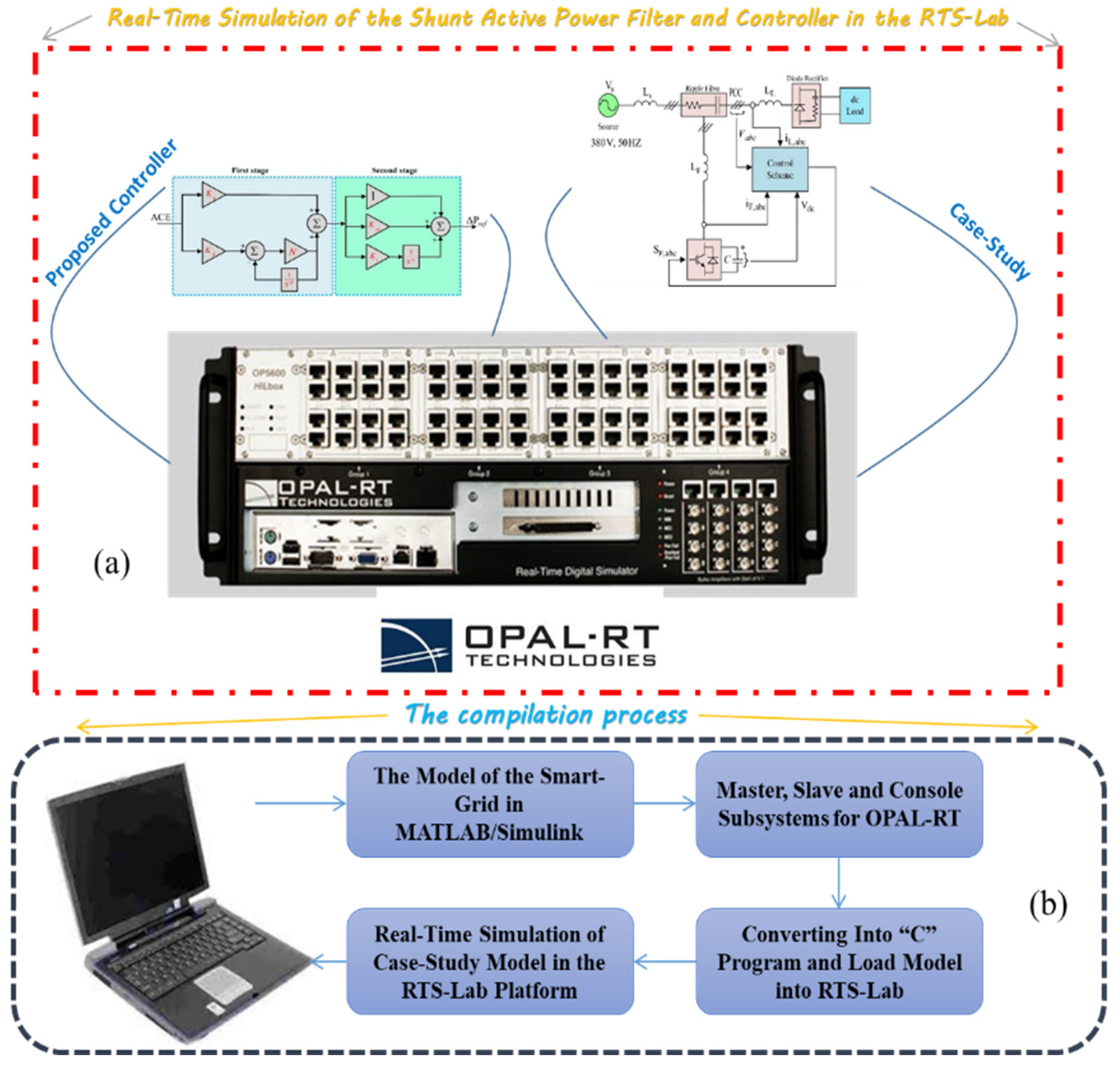 Designs 06 00032 g007