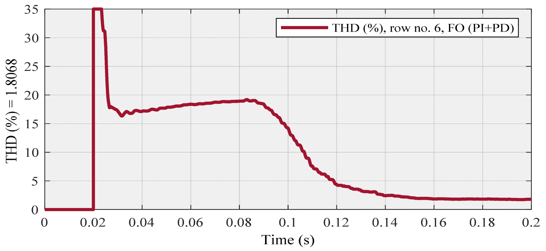 Designs 06 00032 g010