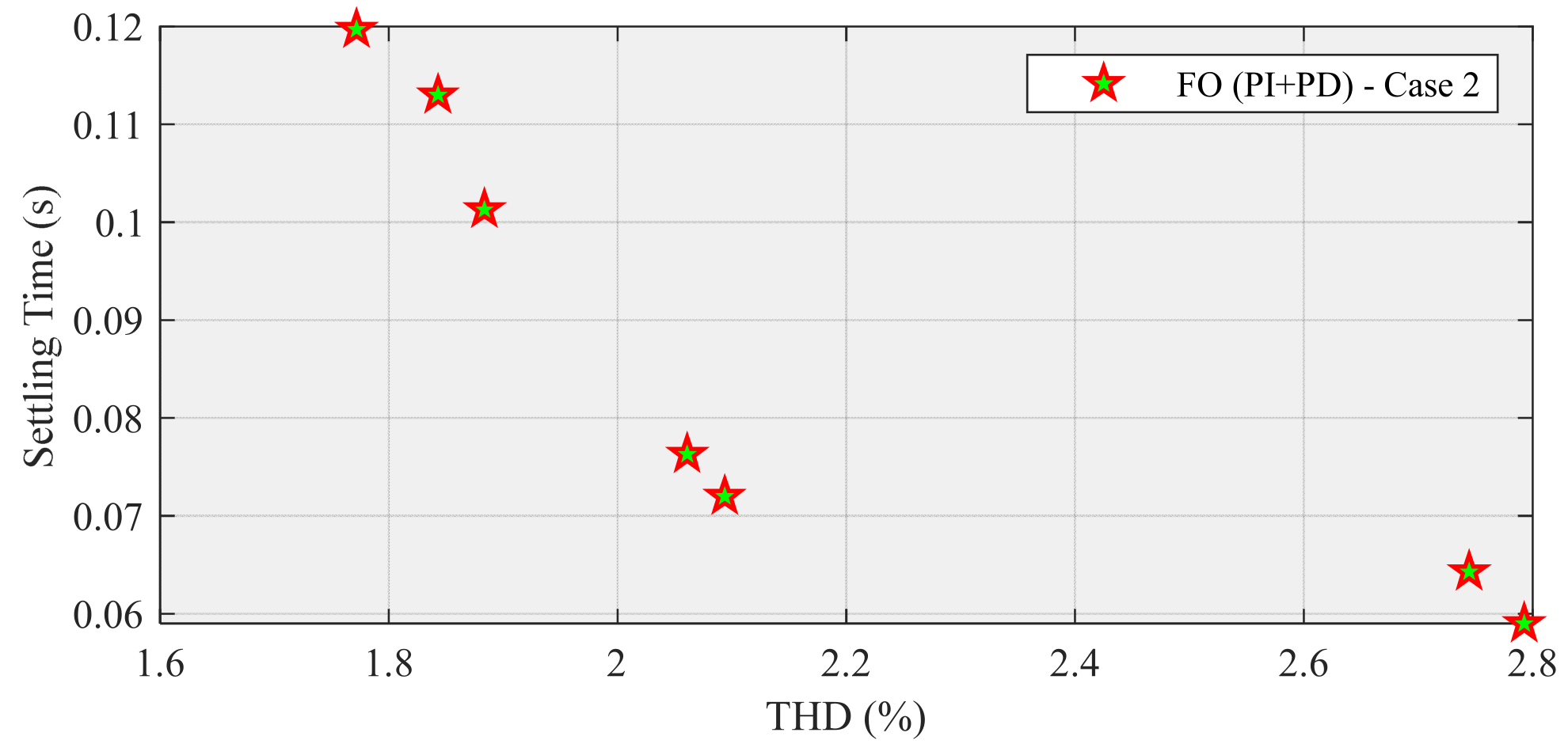 Designs 06 00032 g021