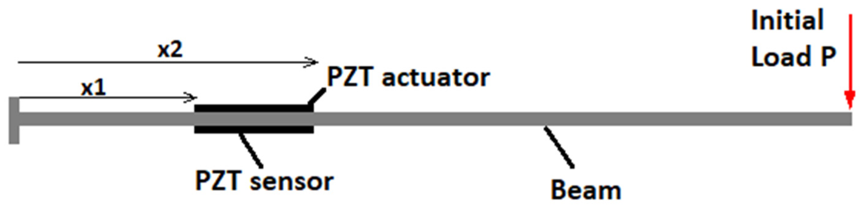 Designs 06 00036 g001