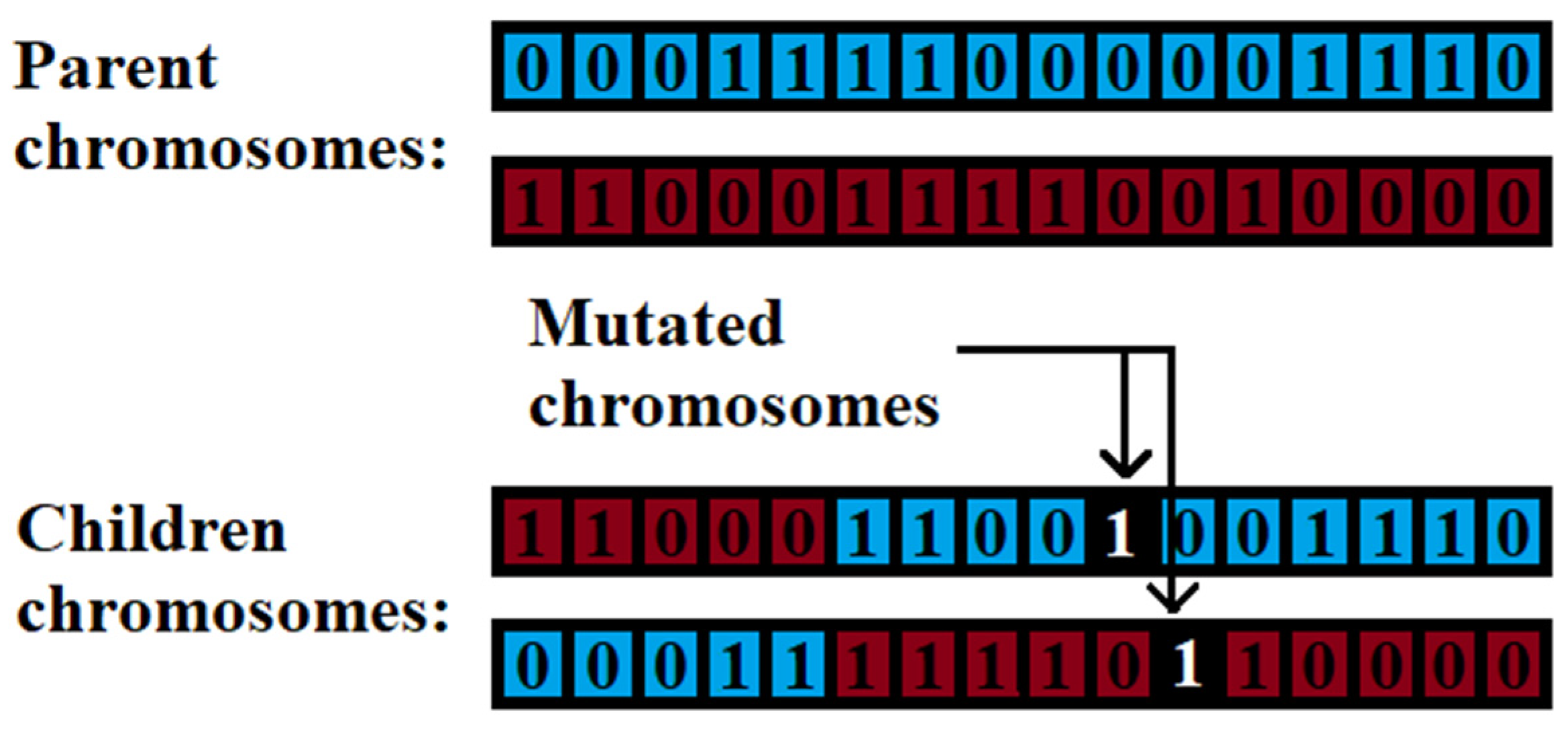 Designs 06 00036 g005
