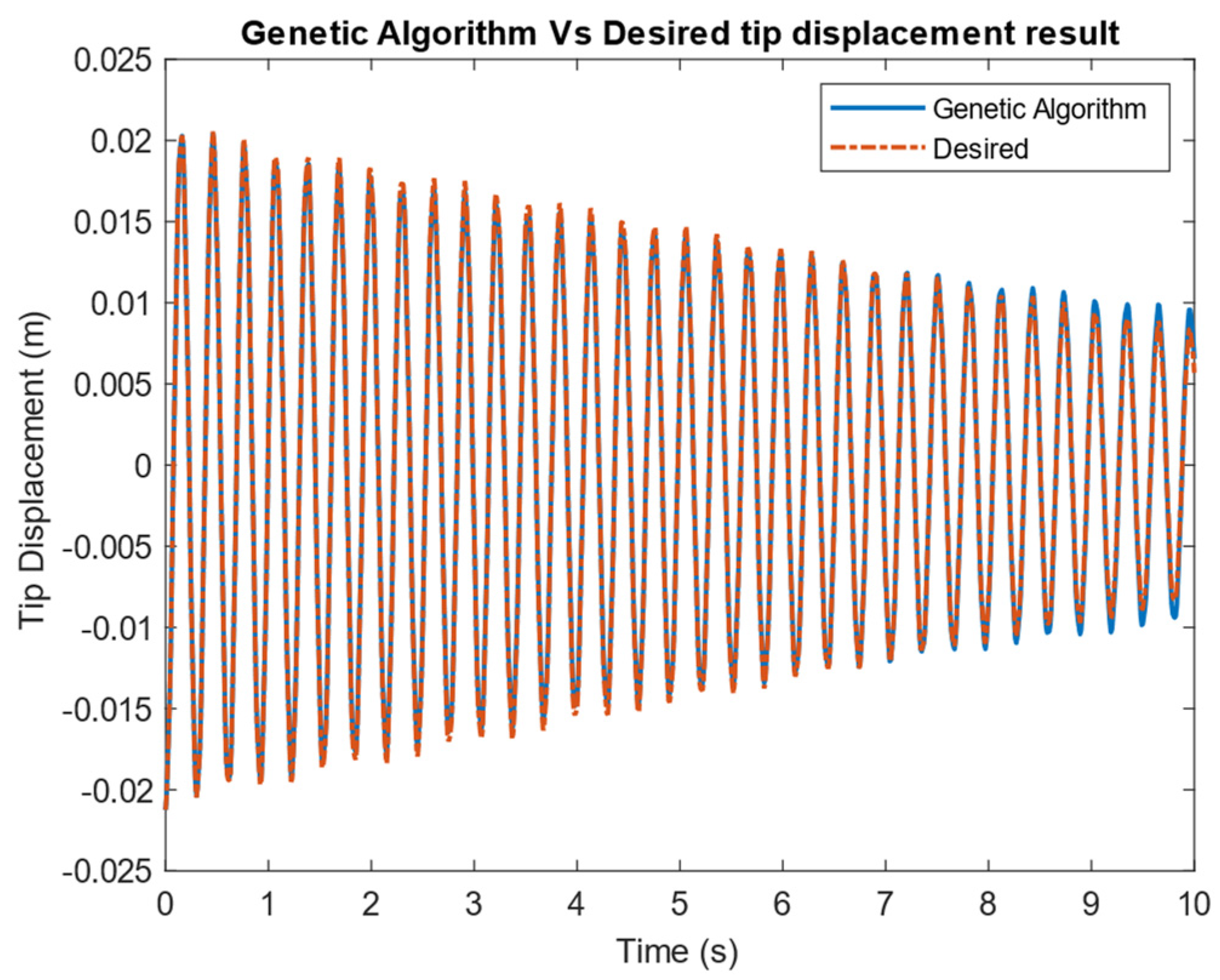 Designs 06 00036 g006
