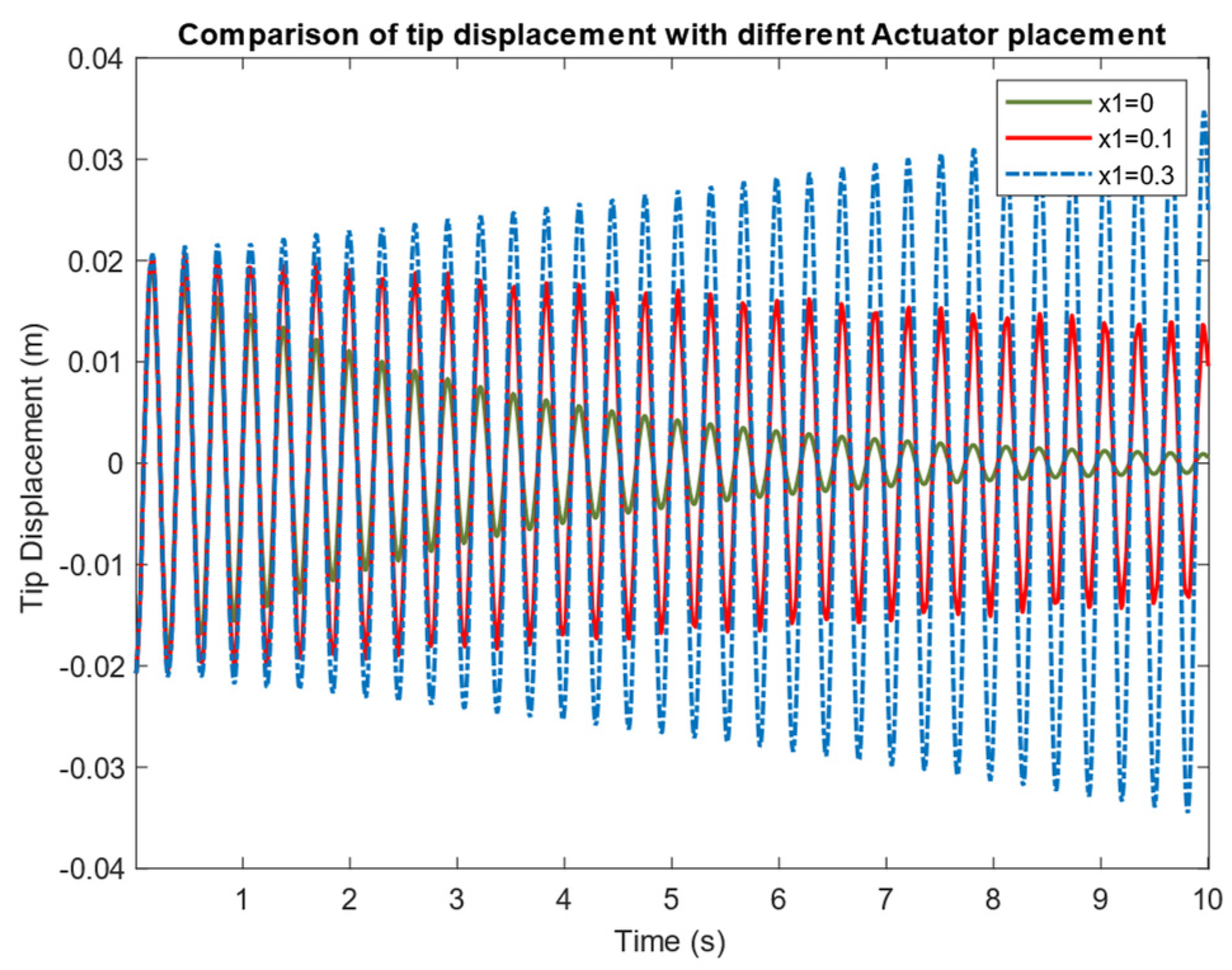 Designs 06 00036 g007