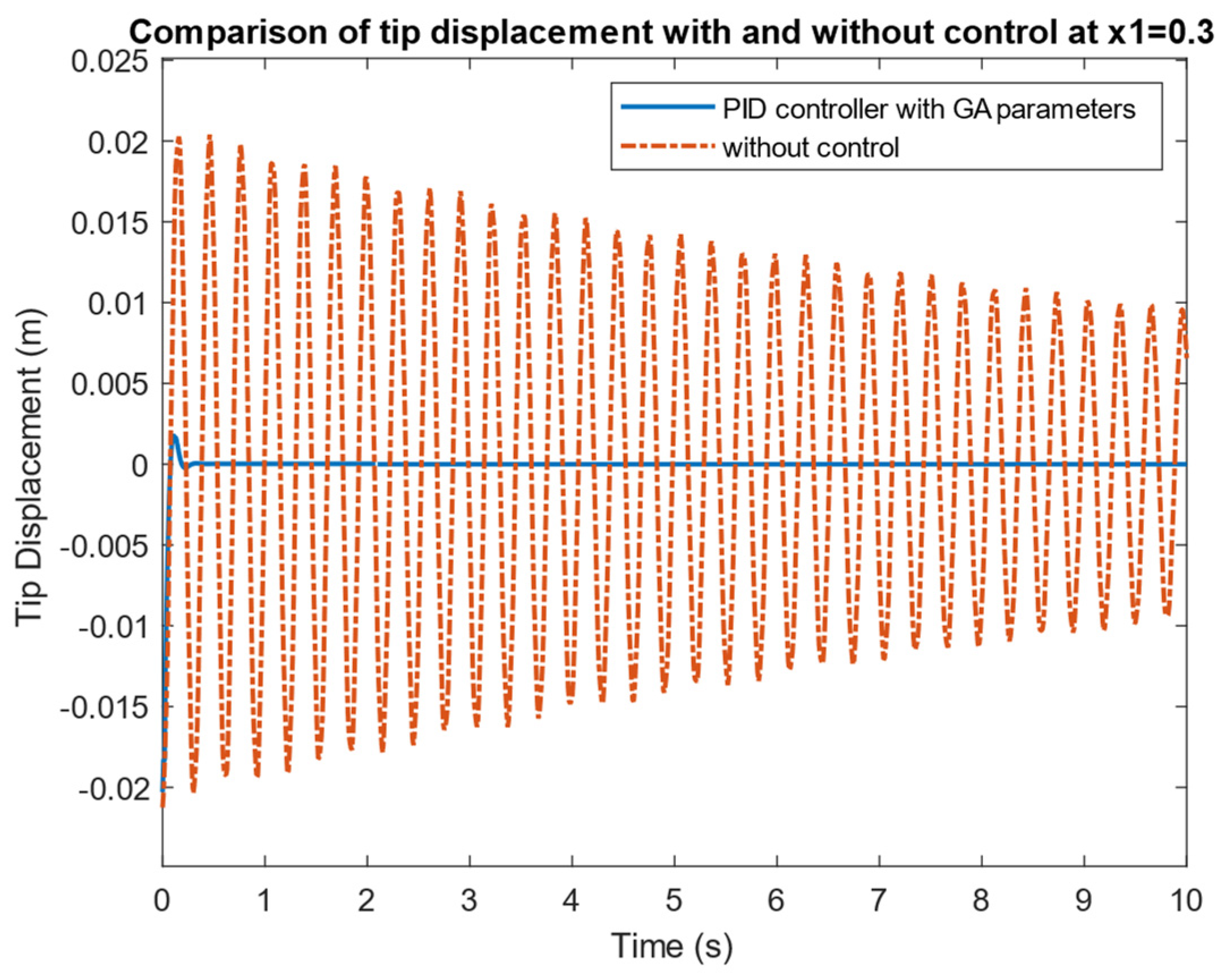 Designs 06 00036 g008