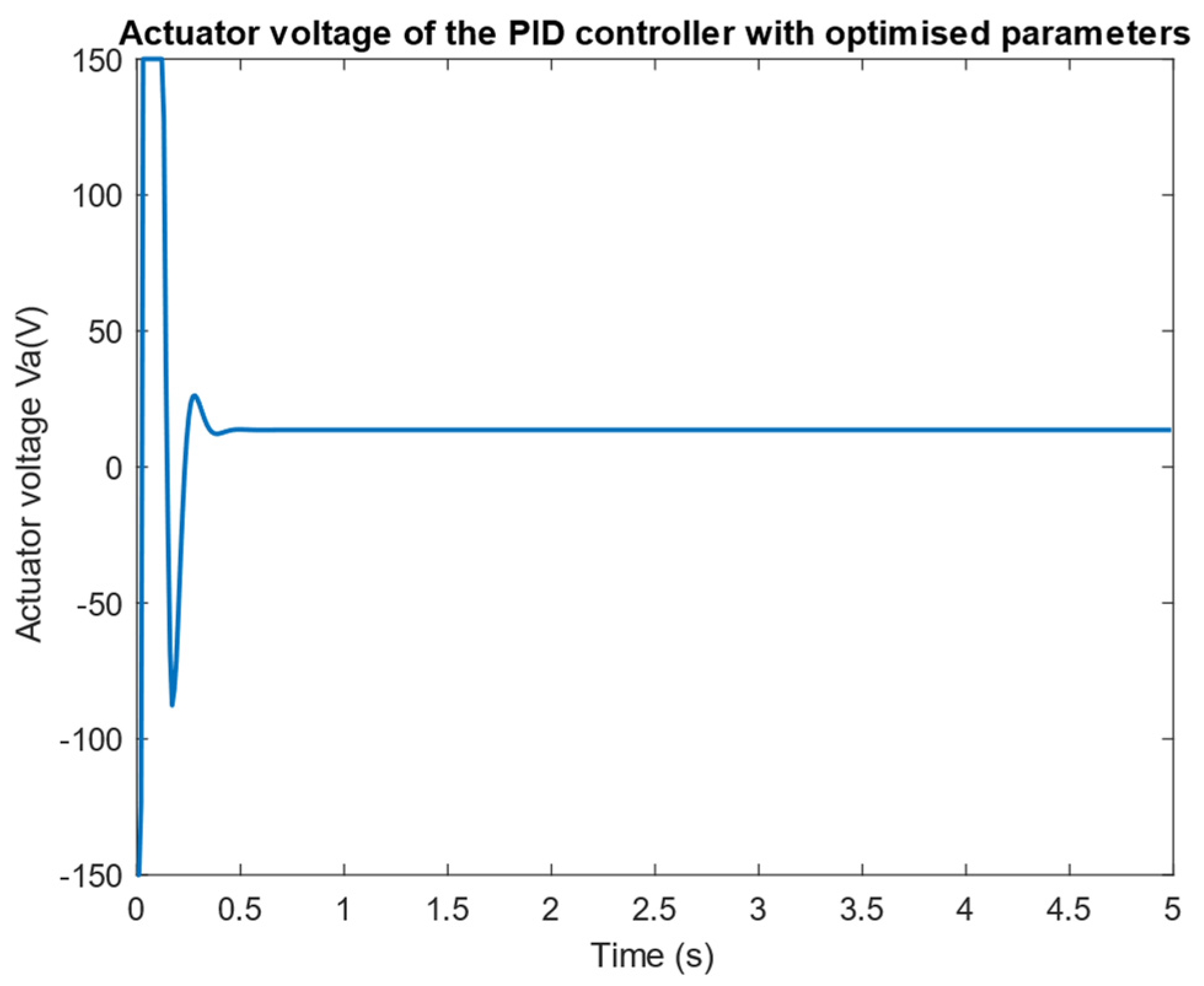 Designs 06 00036 g009