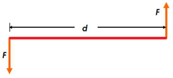 Designs 06 00036 g0a1 550