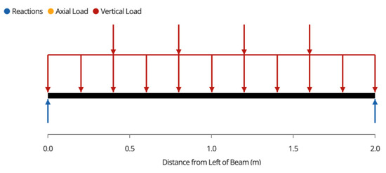 Designs 06 00041 g0a1