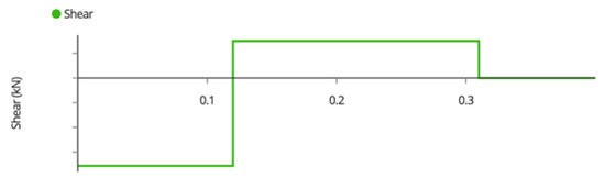 Designs 06 00041 g0a10