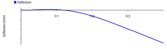 Designs 06 00041 g0a12