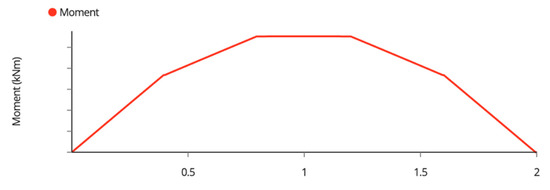 Designs 06 00041 g0a3