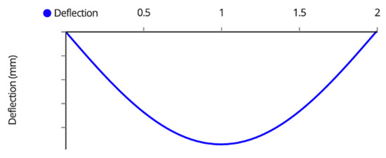 Designs 06 00041 g0a4