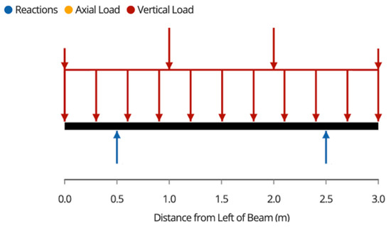 Designs 06 00041 g0a5