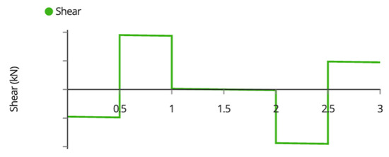 Designs 06 00041 g0a6