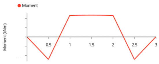 Designs 06 00041 g0a7