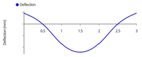 Designs 06 00041 g0a8