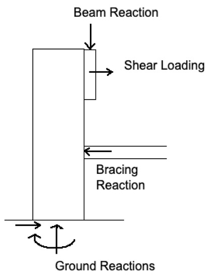 Designs 06 00041 g0a9