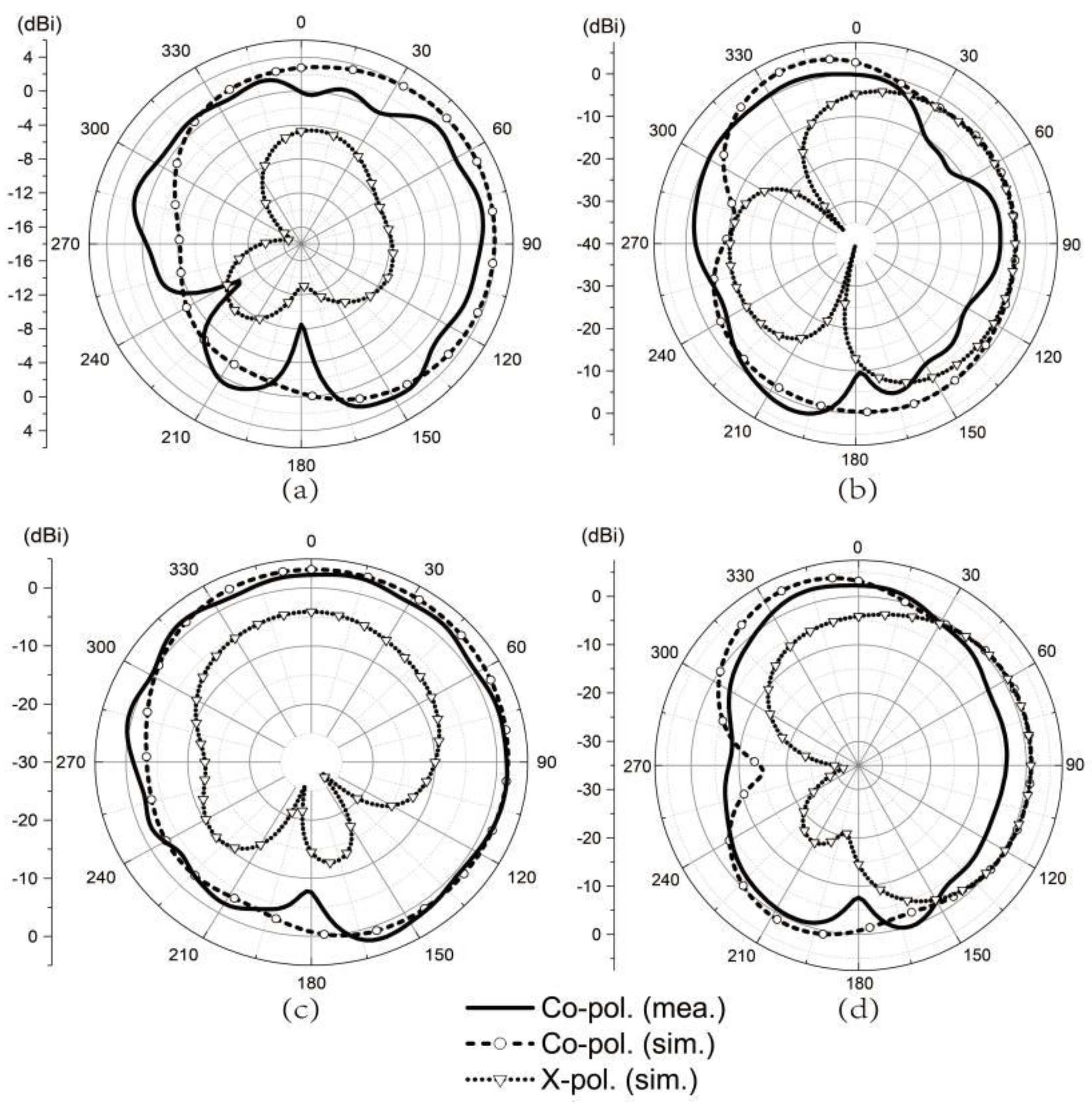 Designs 06 00043 g008