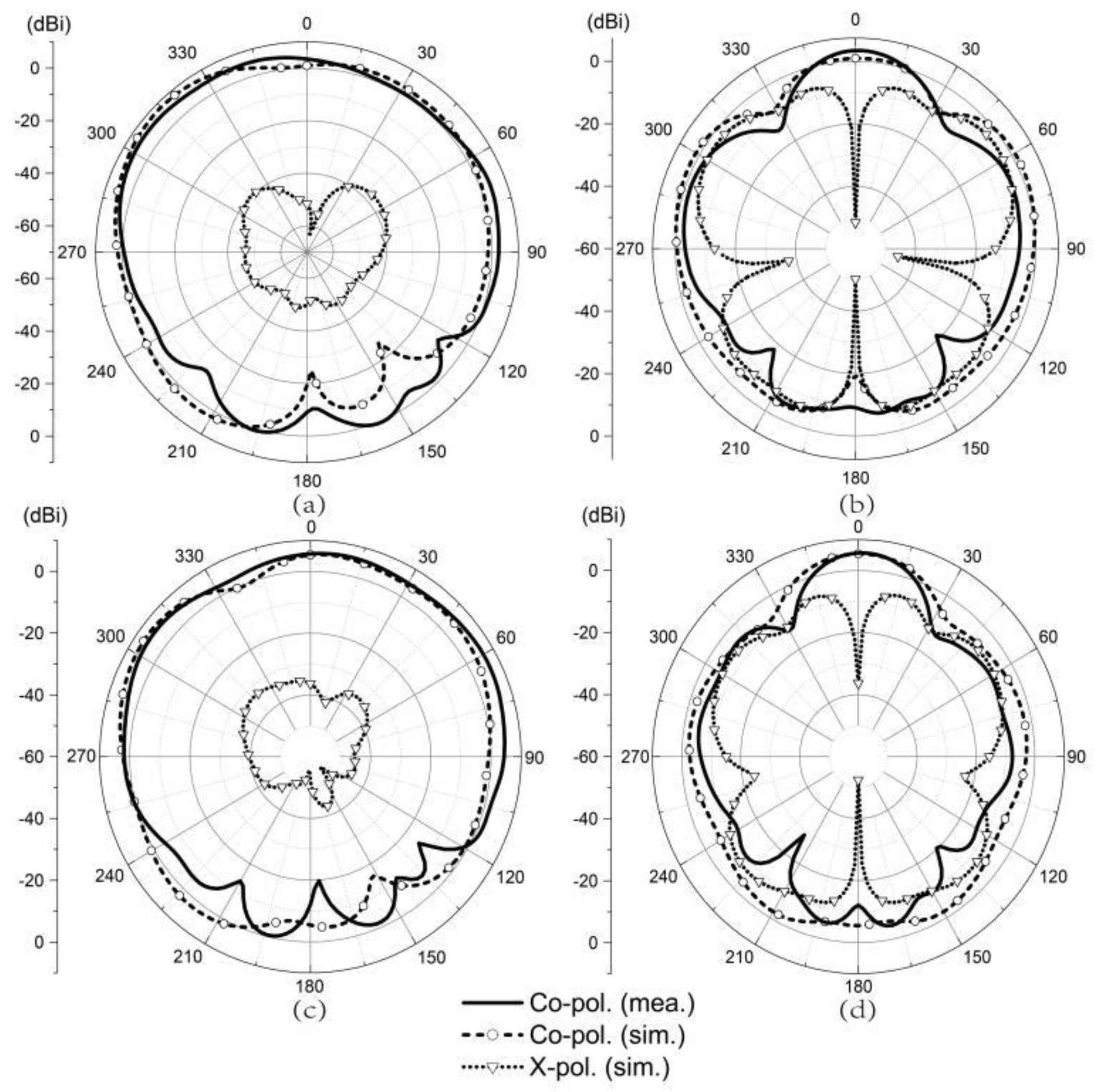 Designs 06 00043 g016