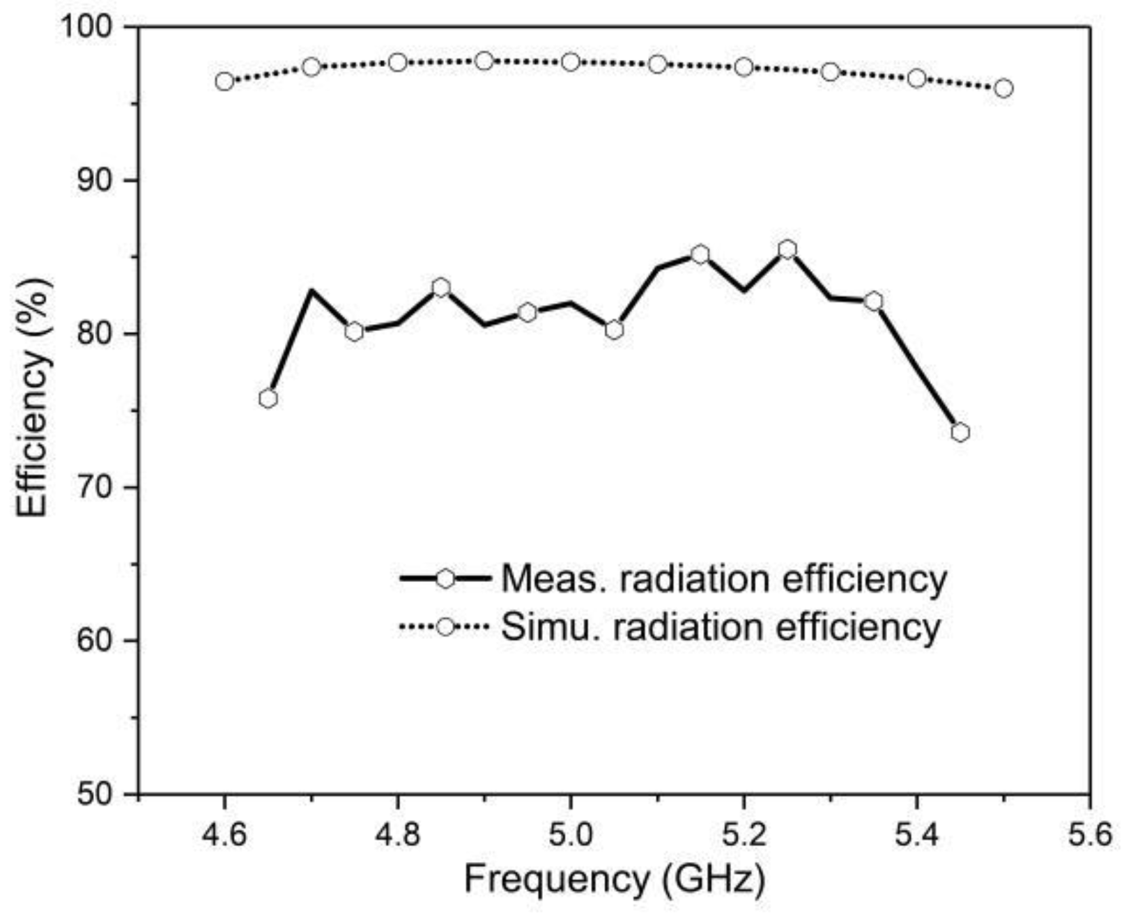 Designs 06 00043 g017