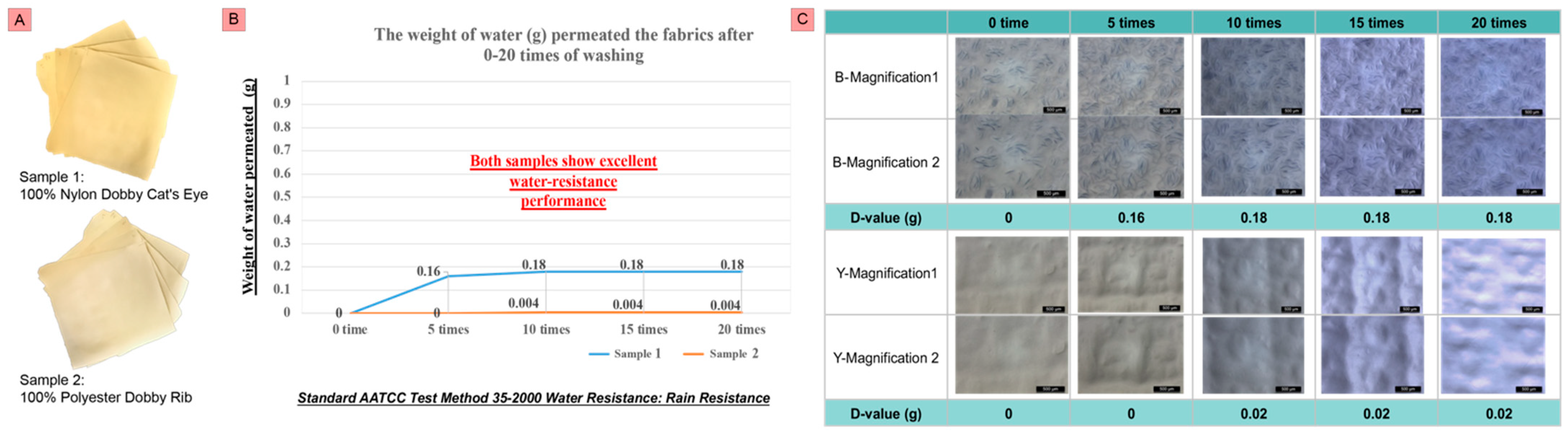 Designs 06 00049 g002