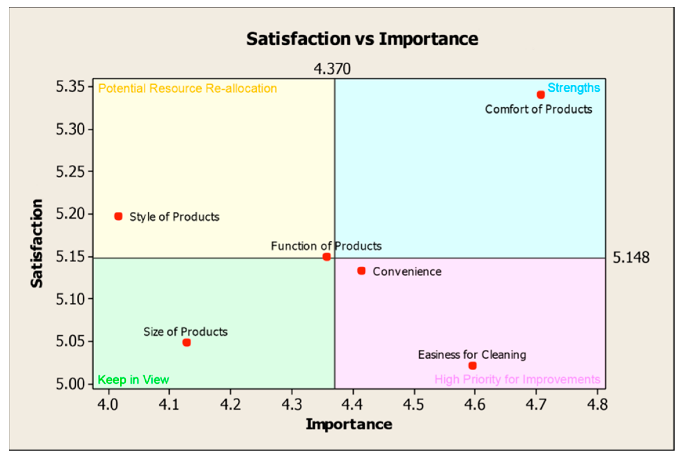 Designs 06 00049 g005