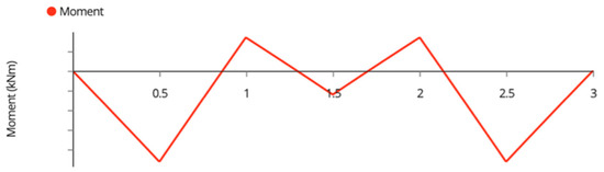 Designs 06 00054 g0a11 550