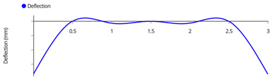 Designs 06 00054 g0a12 550