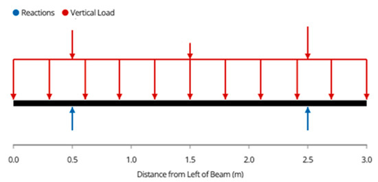 Designs 06 00054 g0a13 550