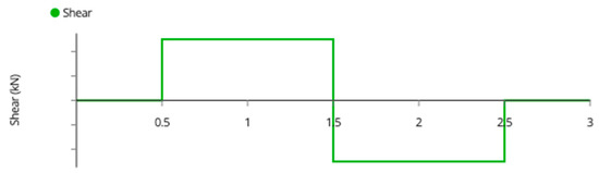 Designs 06 00054 g0a14 550