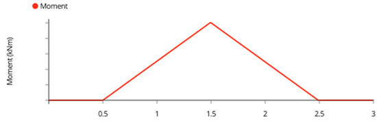 Designs 06 00054 g0a15 550