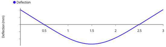 Designs 06 00054 g0a16 550