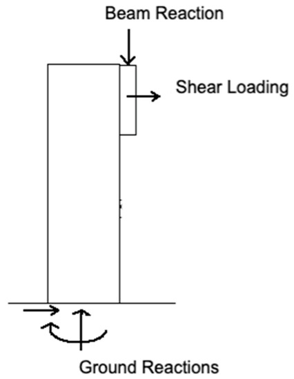 Designs 06 00054 g0a17 550