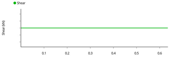 Designs 06 00054 g0a18 550