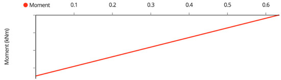 Designs 06 00054 g0a19 550