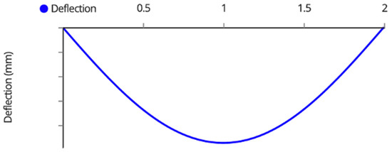 Designs 06 00054 g0a4 550