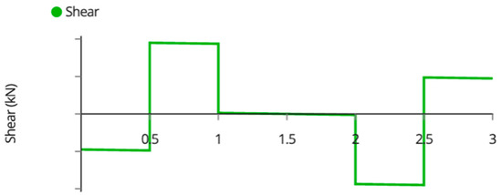 Designs 06 00054 g0a6 550