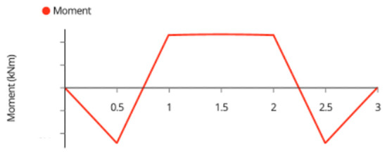 Designs 06 00054 g0a7 550