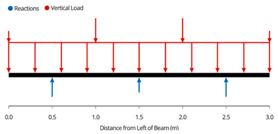 Designs 06 00054 g0a9 550