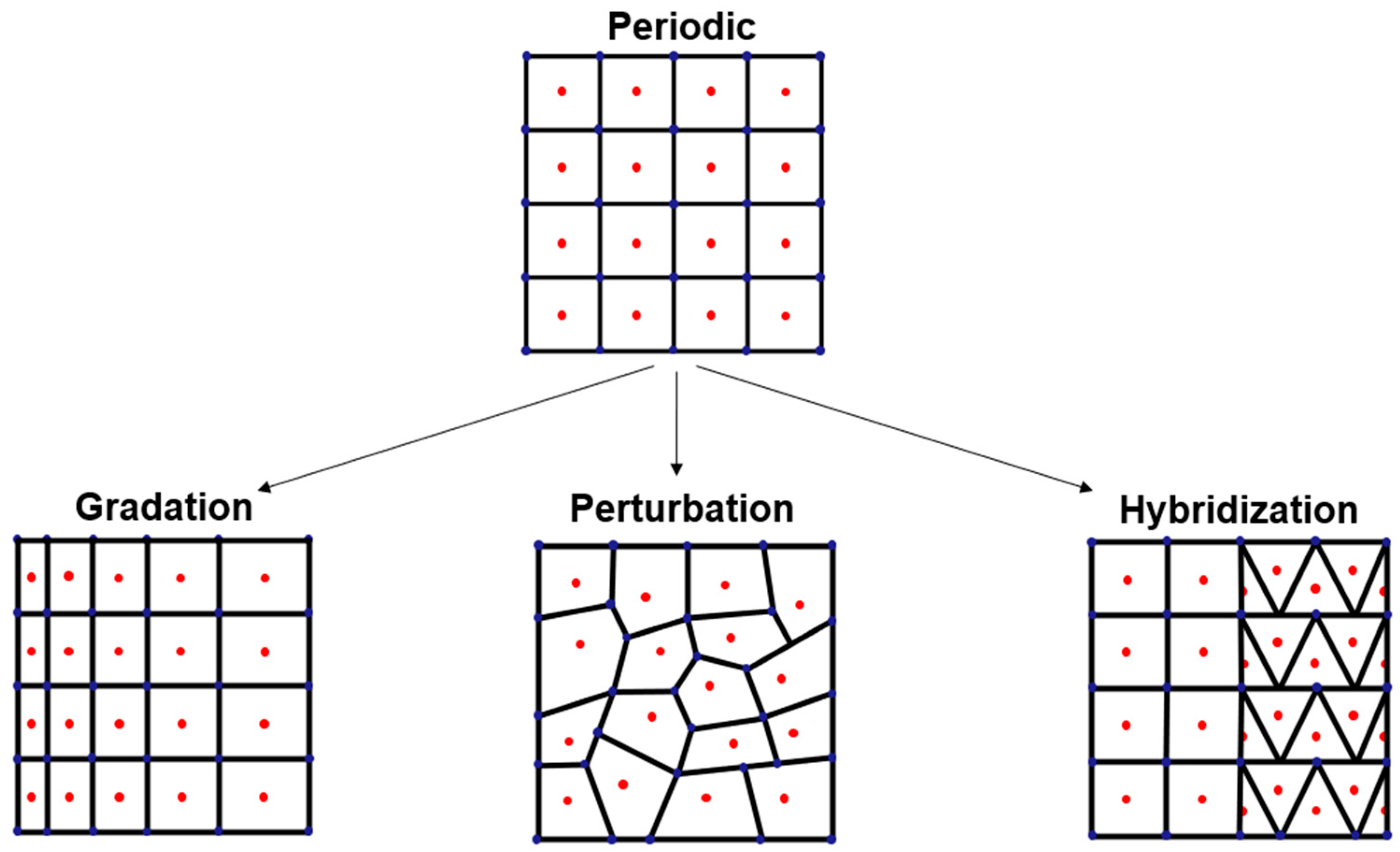 Designs 06 00063 g003