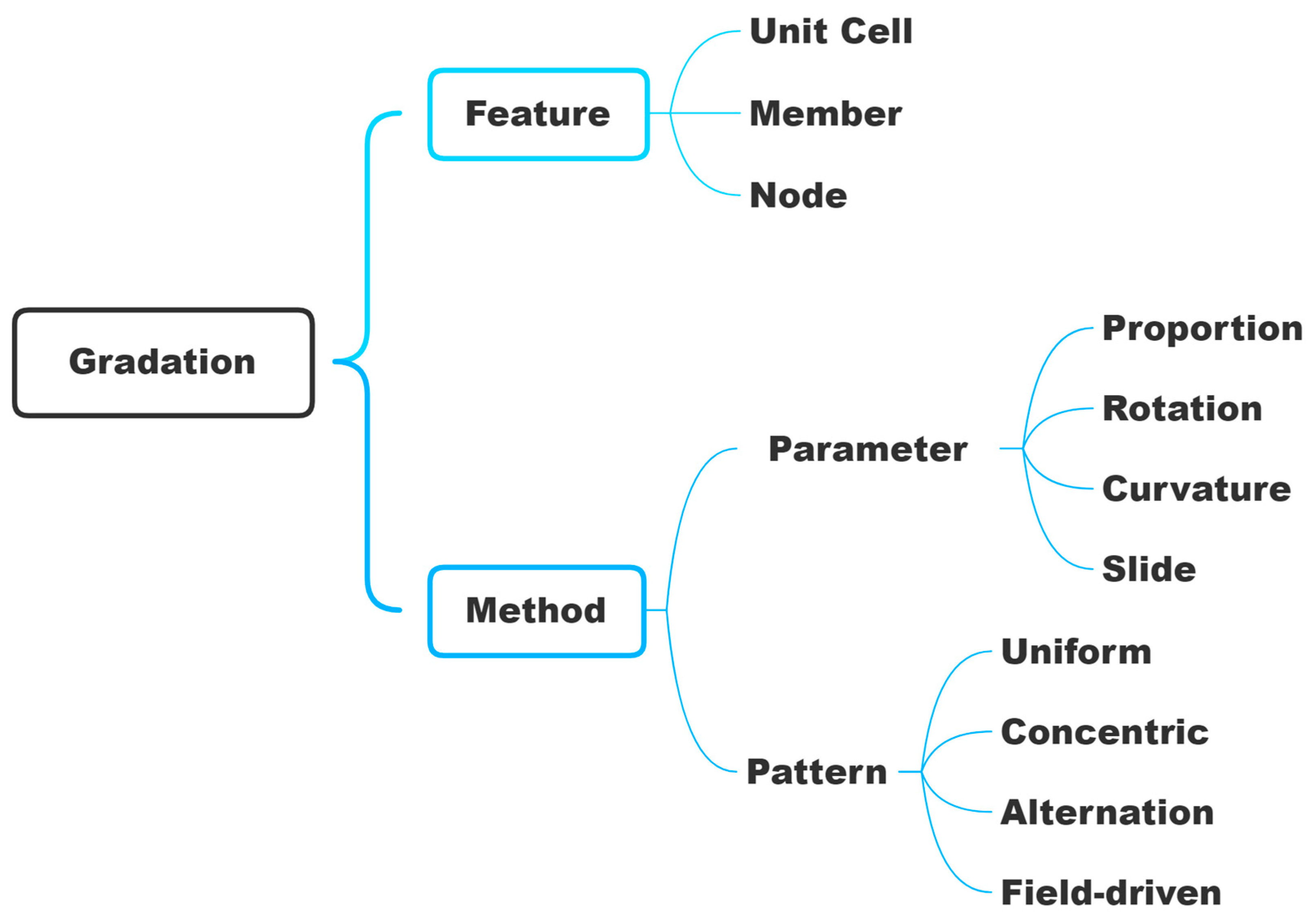Designs 06 00063 g007