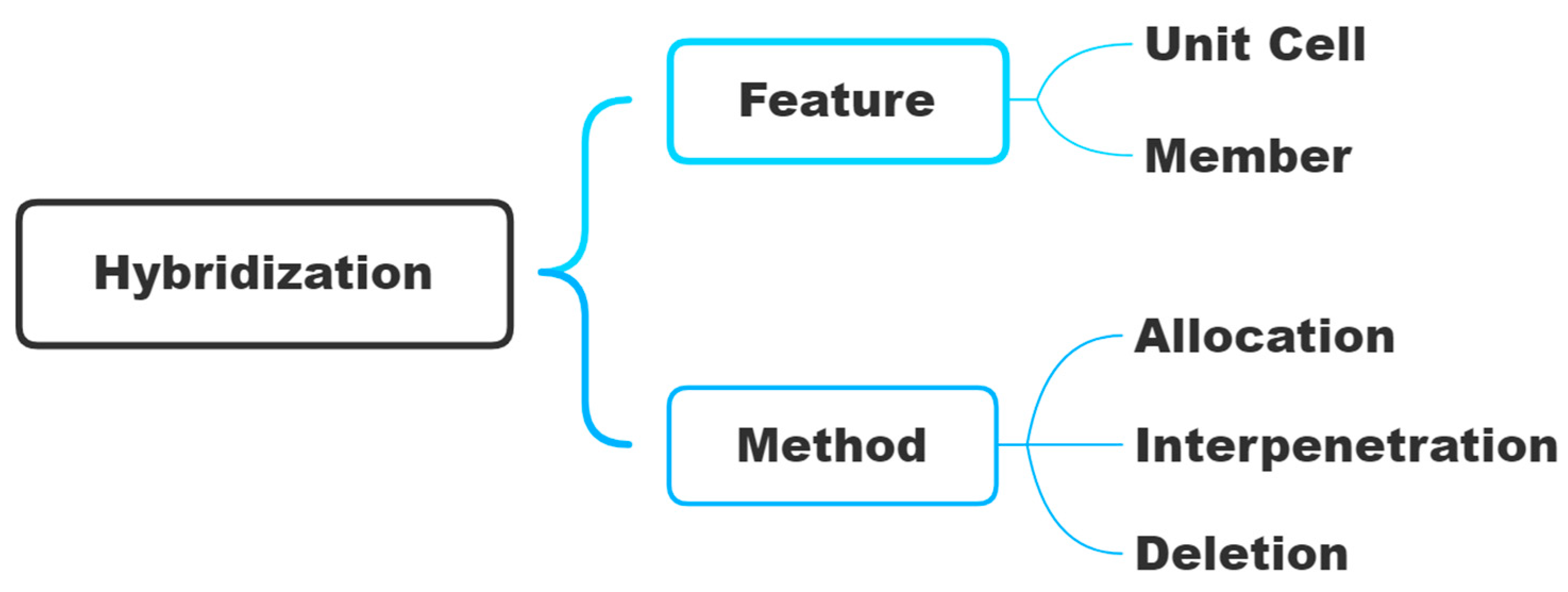 Designs 06 00063 g013