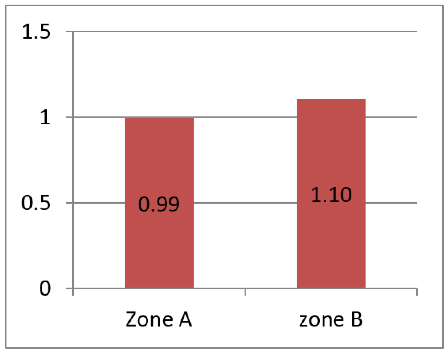 Designs 06 00064 g032