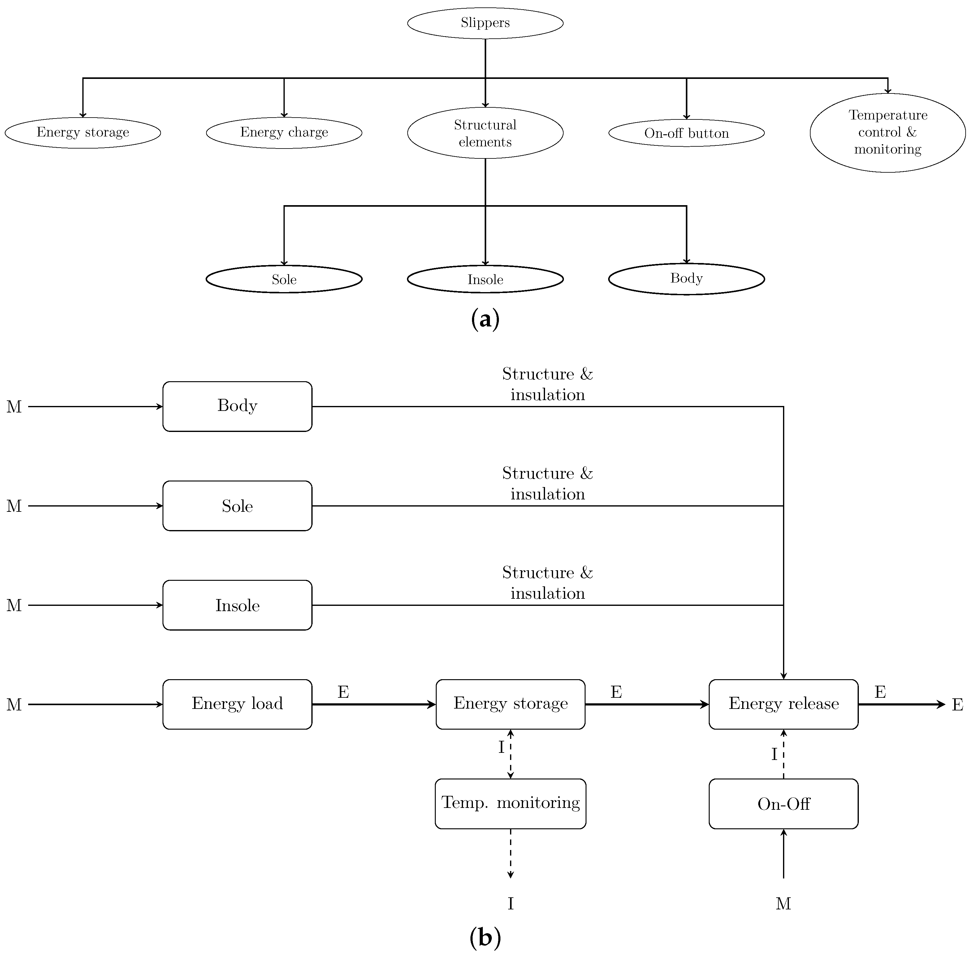 Designs 06 00065 g001