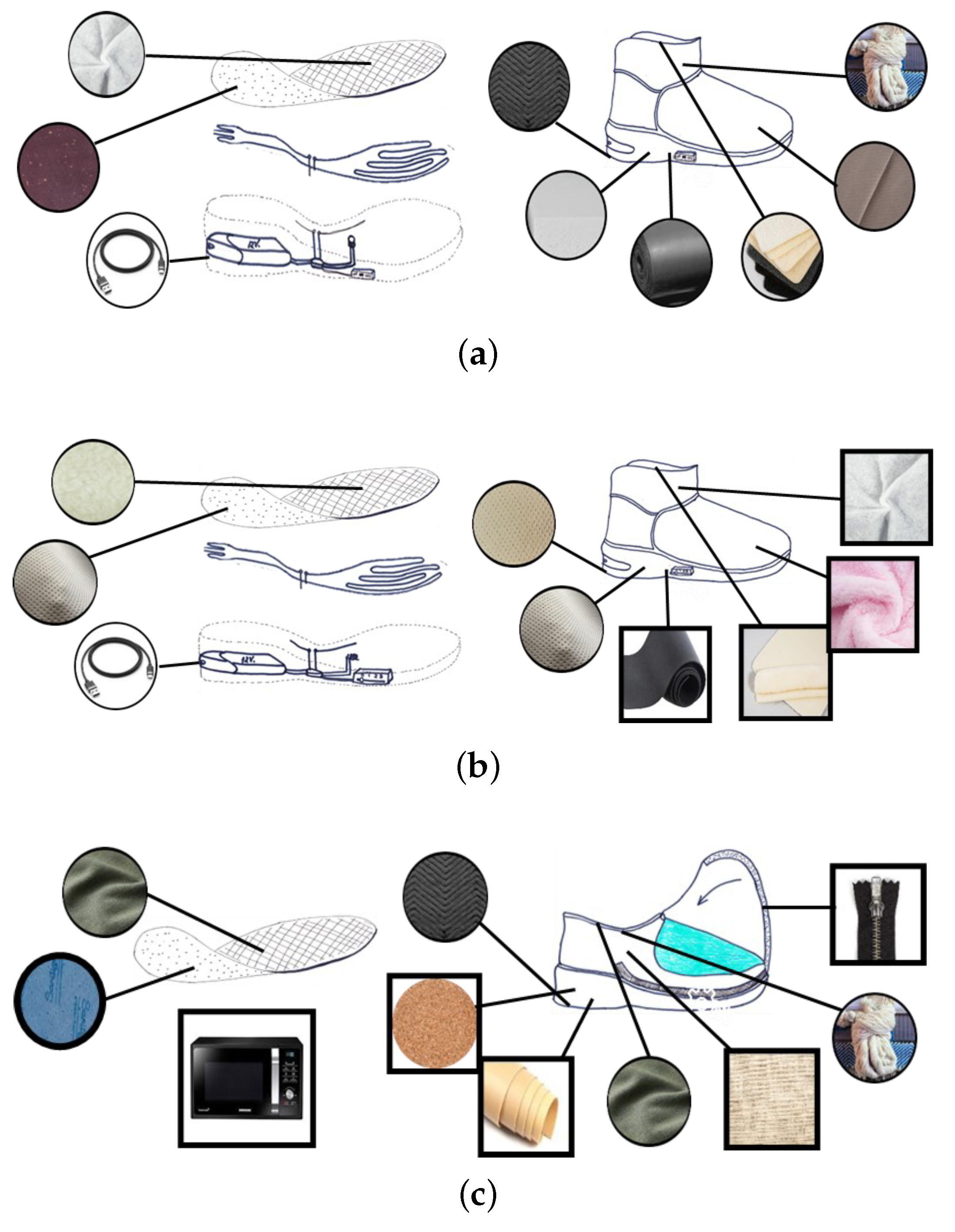 Designs 06 00065 g002a