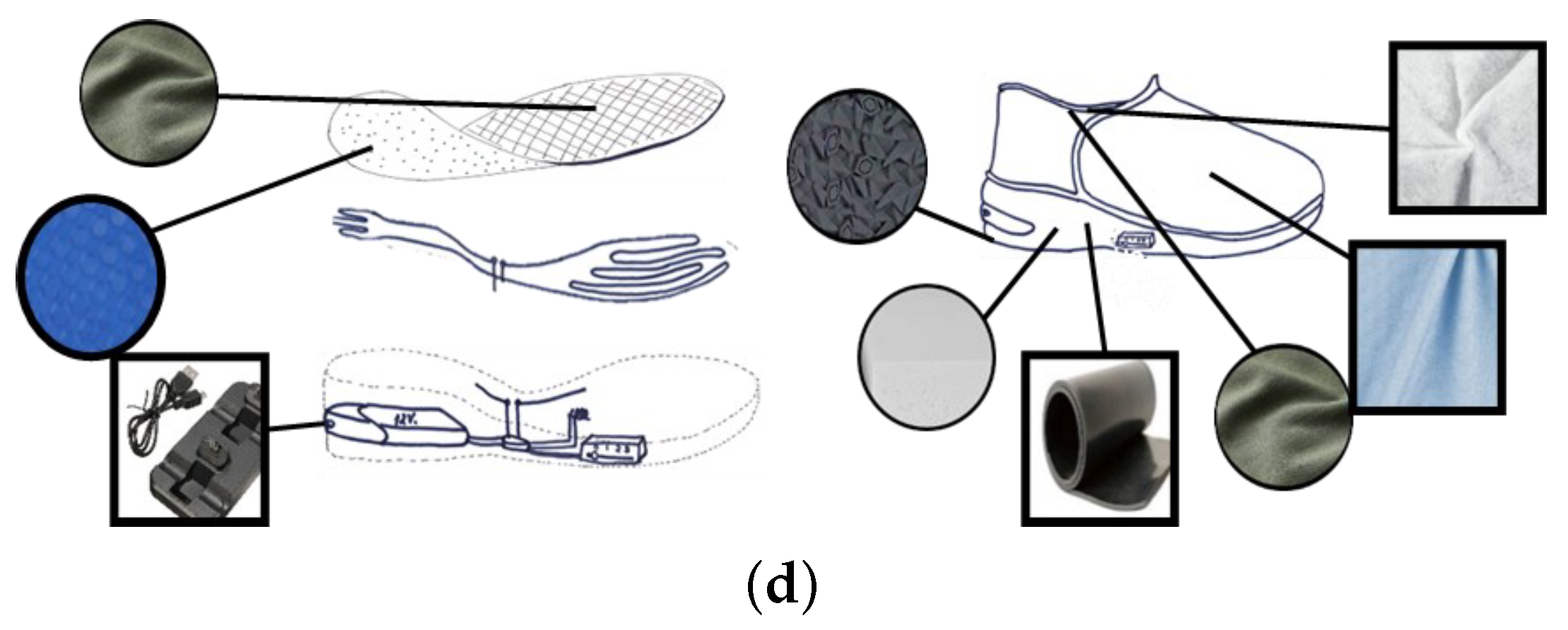 Designs 06 00065 g002b