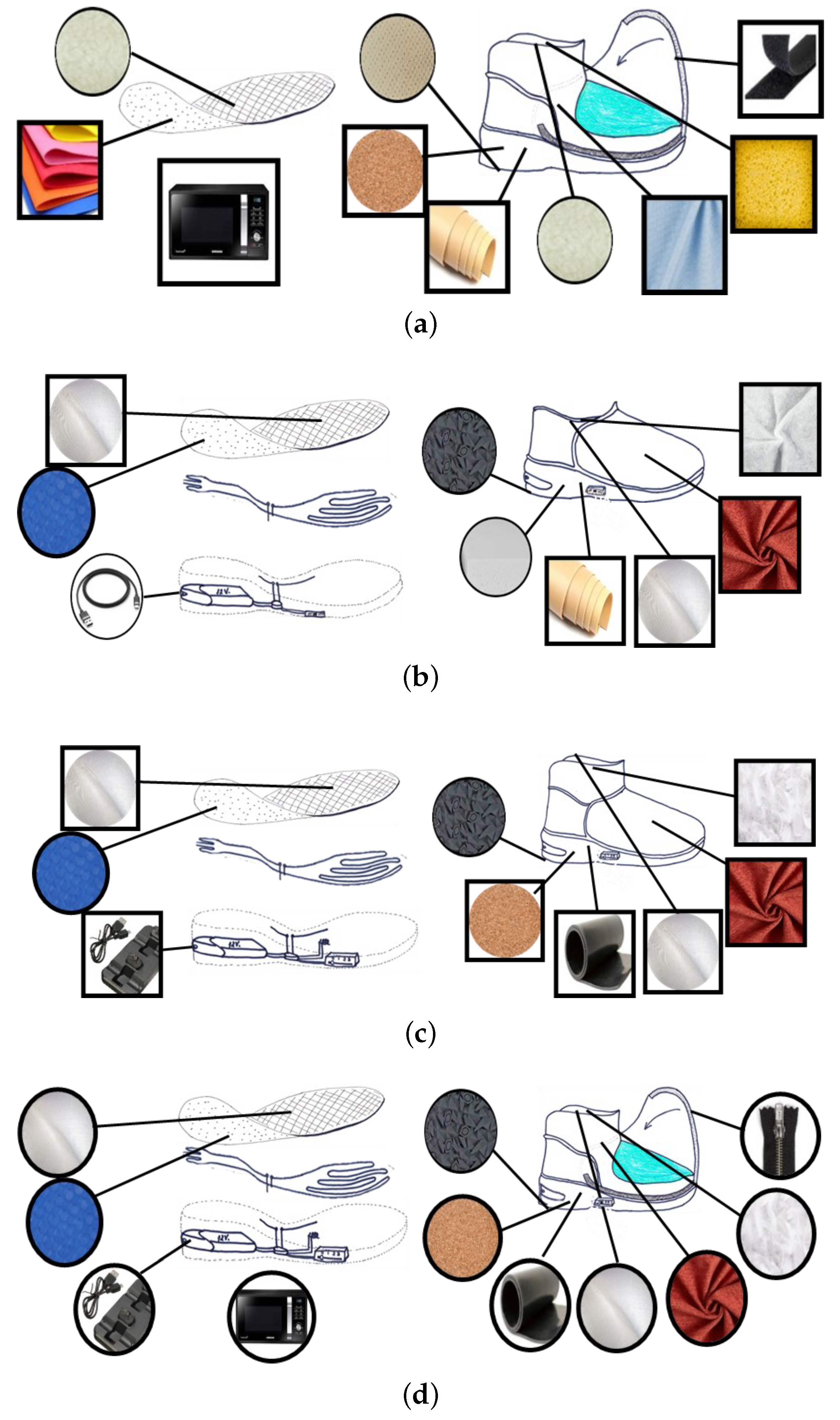 Designs 06 00065 g003