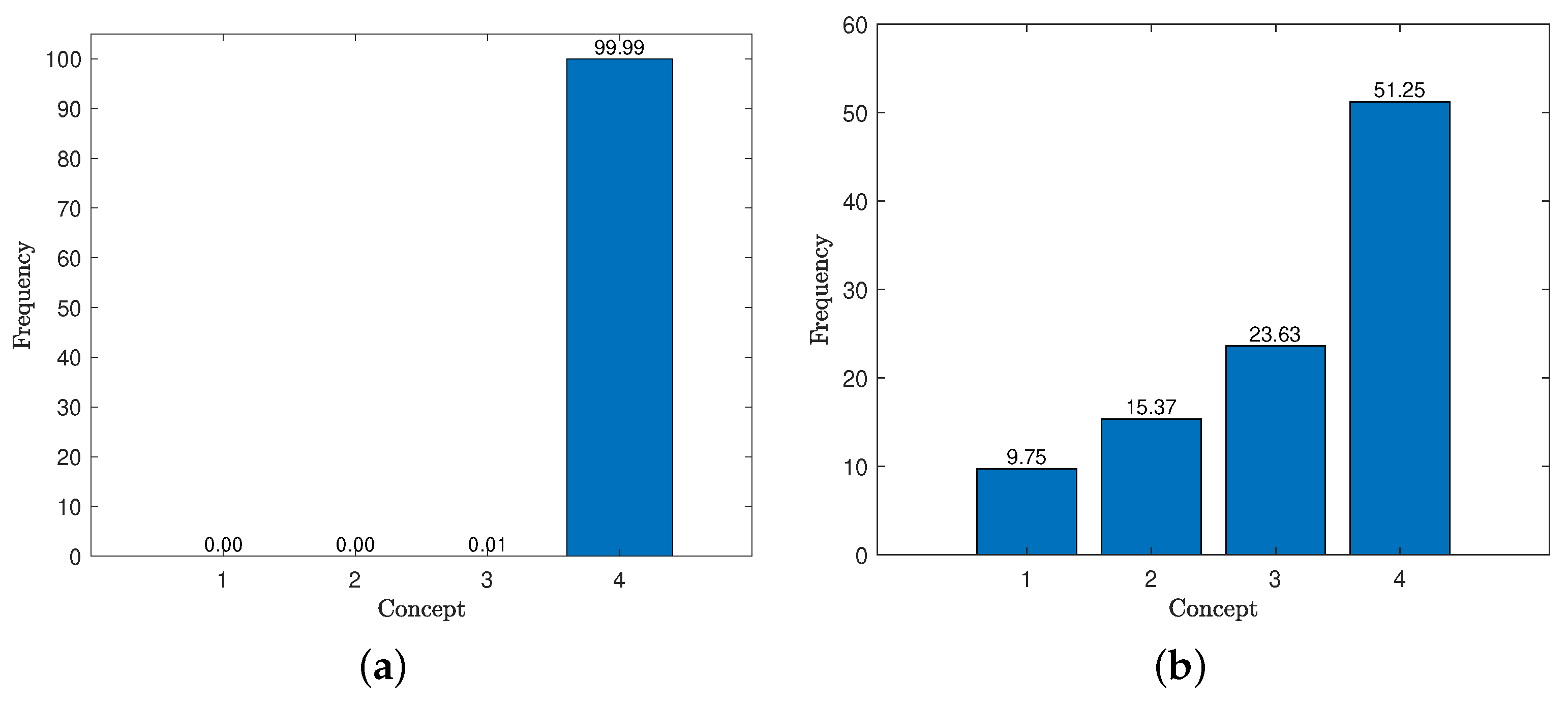 Designs 06 00065 g005