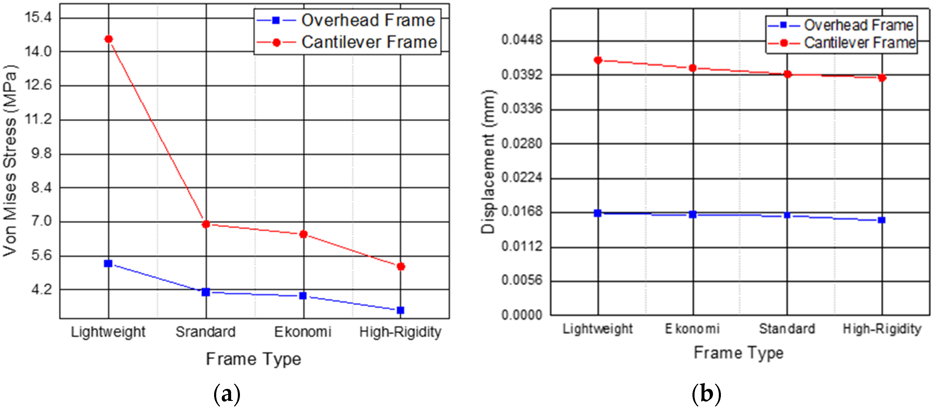 Designs 06 00067 g007