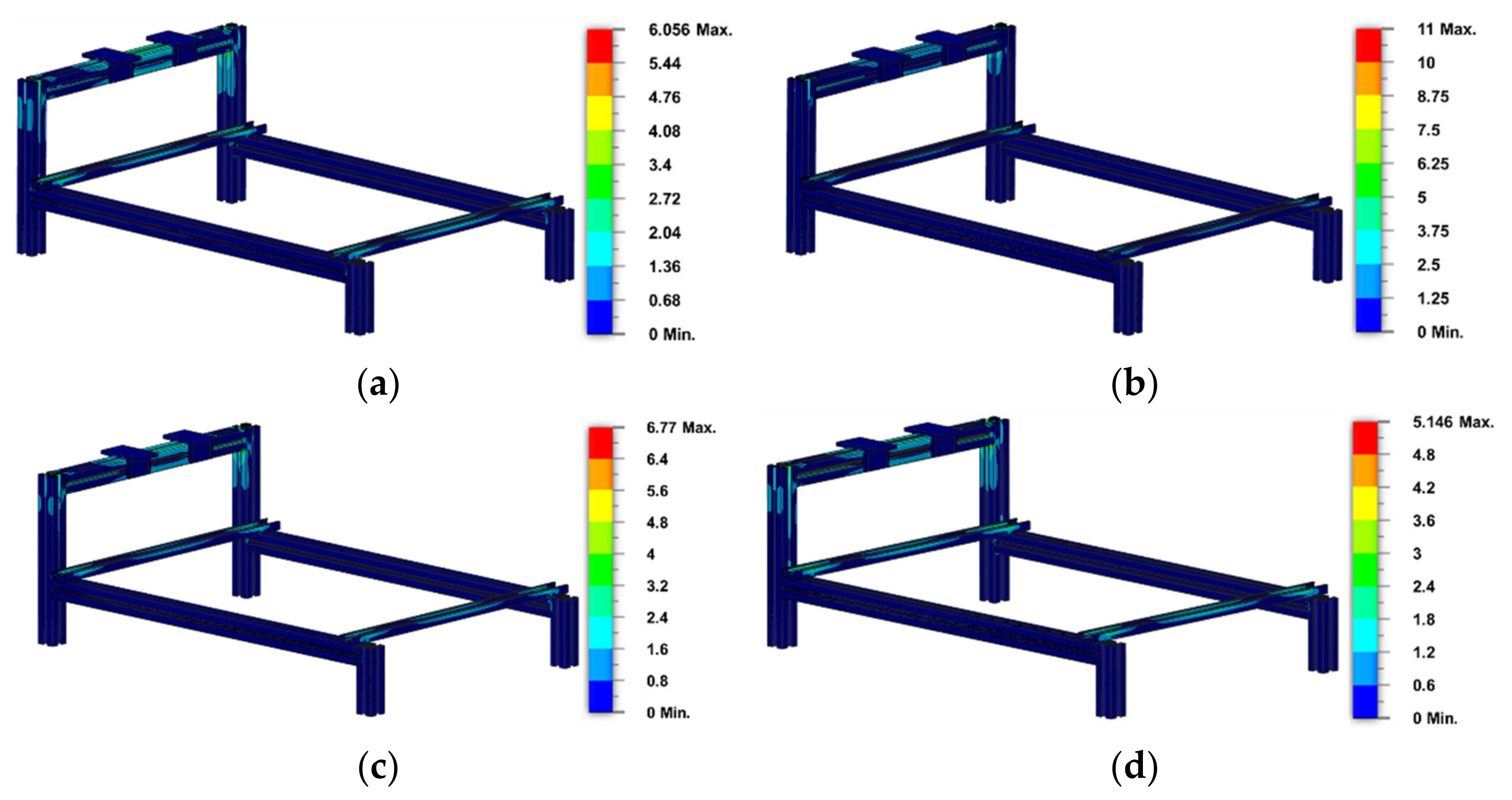 Designs 06 00067 g010
